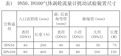 流量計信息網內容圖片