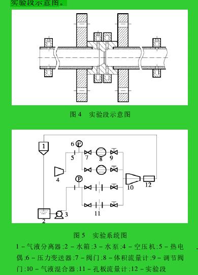 圖 4 實驗段示意圖圖 5 實驗系統圖1 － 氣液分離器; 2 － 水箱; 3 － 水泵; 4 － 空壓機; 5 － 熱電偶; 6 － 壓力變送器; 7 － 閥門; 8 － 體積流量計; 9 － 調節閥門; 10 － 氣液混合器; 11 － 孔板流量計; 12 － 實驗段