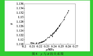 錐形孔板流量計 流出系數的研究在測量中的應用
