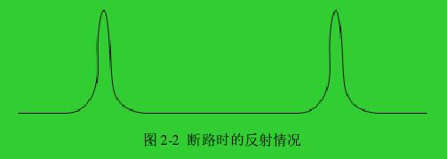 圖 2-2  斷路時(shí)的反射情況 