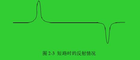 圖 2-3  短路時(shí)的反射情況 