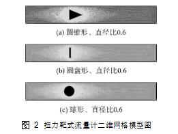圖 2	扭力靶式流量計二維網格模型圖