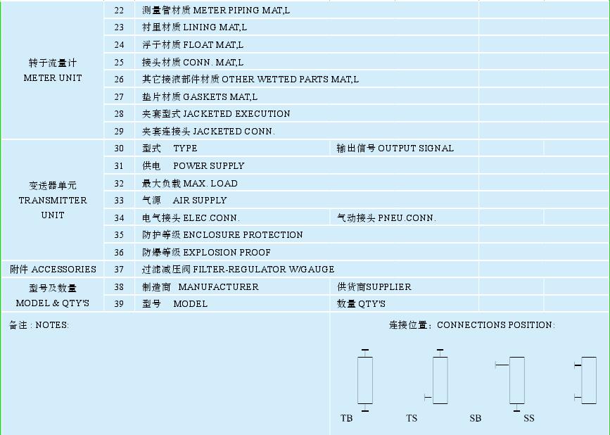表 2　轉子流量計規格書