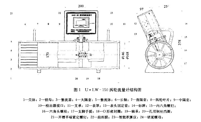 圖1  U * I_W一150渦輪流量計結構圖