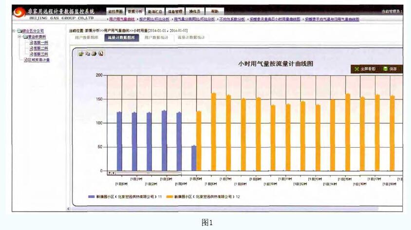 圖1為非家庭遠程計量數據監控系統實例。