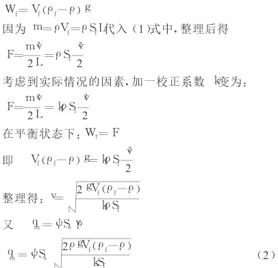浮子流量計工作原理|結構說明|廠家價格