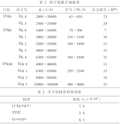 浮子流量計工作原理|結構說明|廠家價格