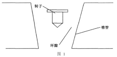 轉子流量計工作原理圖