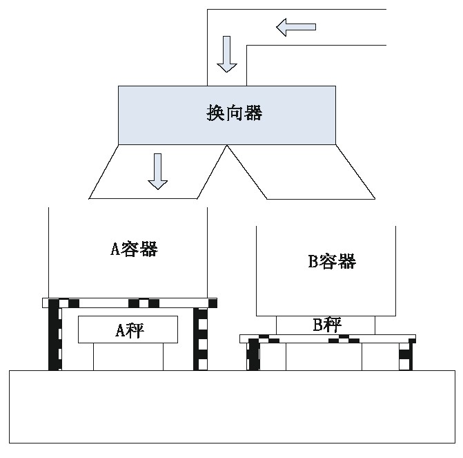 圖2 稱重系統結構示意圖