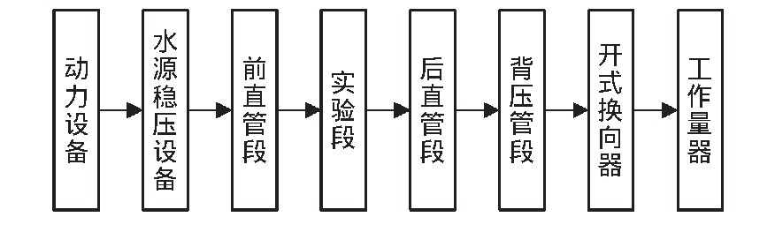 圖2 實驗系統Fig.2 Structure diagram of the experiment system