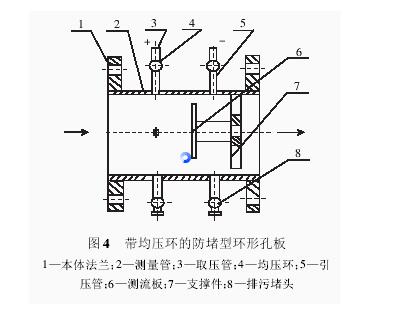 圖4 帶均壓環的防堵型環形孔板流量計
