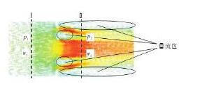 圖2 速度矢量圖Fig.2 Velocity vector diagram