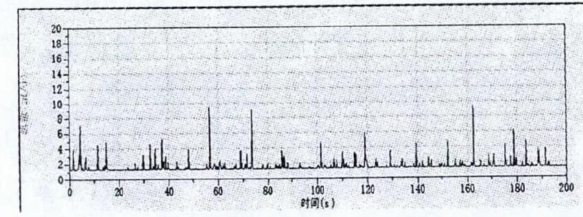 XXX-78井試驗情況