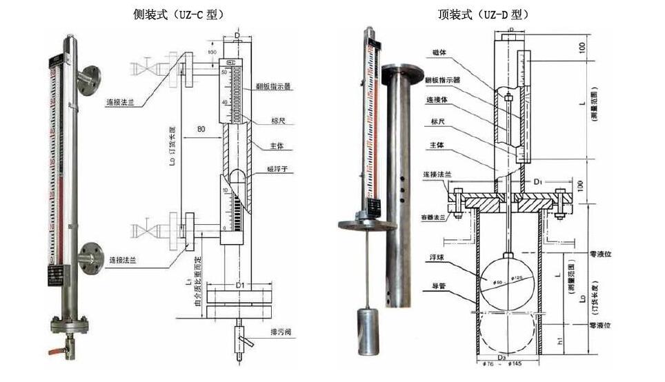 污水罐磁翻板液位計出現故障排除方法
