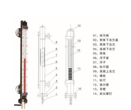 污水罐磁翻板液位計出現故障排除方法