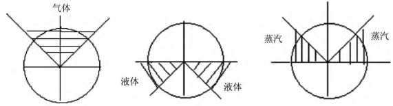 節流孔板流量計