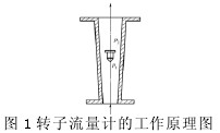 轉子流量計工作原理圖