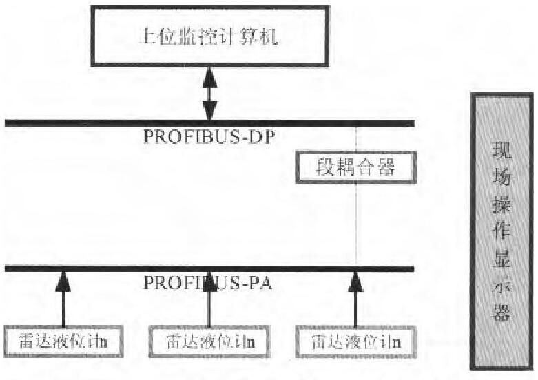 圖4 多路數字測量系統