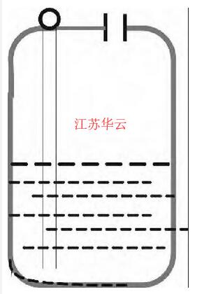 圖6 加裝穩波管或旁通管測量