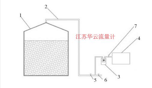 圖3 產氣量檢測系統示意圖