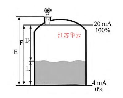 圖1 液位測量參數