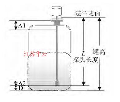 圖2 傳感器死區設定