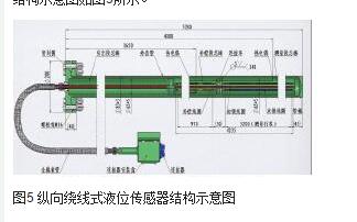 圖5 縱向繞線式液位傳感器結(jié)構(gòu)示意圖