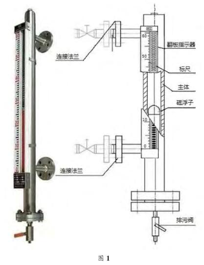 磁翻板液位計結構圖