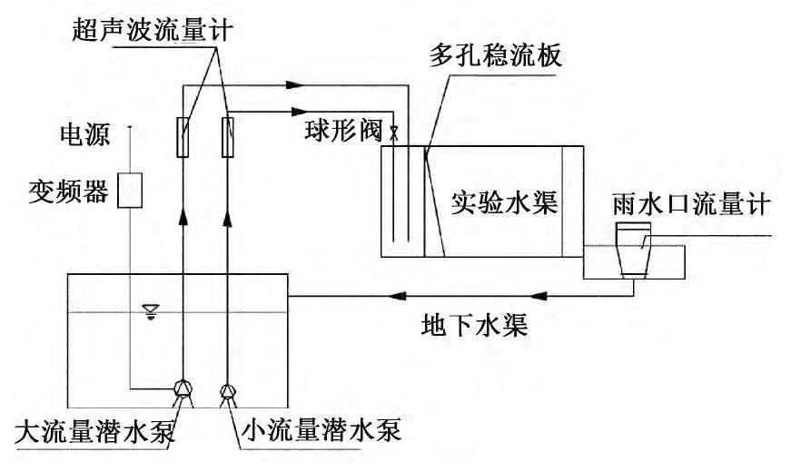 圖5 實驗系統示意Fig.5 Diagram of the experiment system