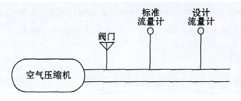 圖4 標準流量發生裝置