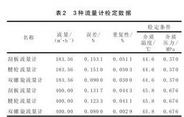 表2 3種流量計檢定數據