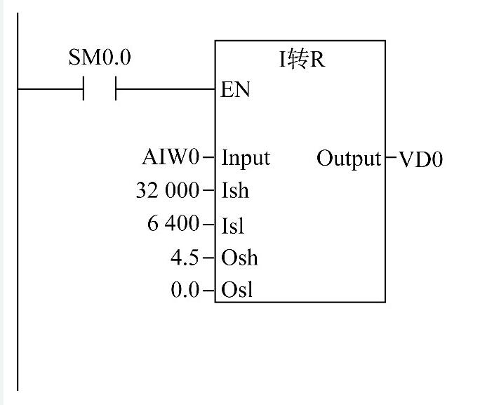 圖4 將投入式液位計采集到的4~20 m A電流信號轉換成實際液位