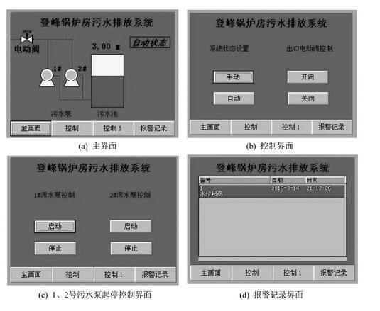 圖1 系統主要界面