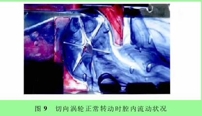 圖９　切向渦輪正常轉動時腔內流動狀況