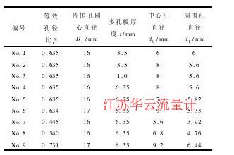 表1多孔板結構參數( 管道內徑25 mm,孔數7) Table 1 Dimensions of perforated plates( pipe inner diameter is 25 mm and hole number is 7)