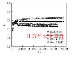 圖2流出系數模擬結果與實驗結果對比Fig. 2 Comparison between numerical and experimental results of discharge coefficient