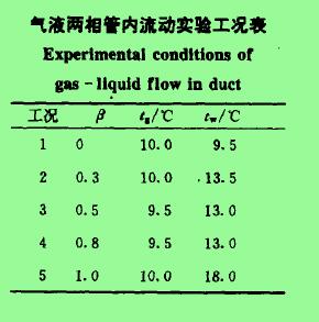 氣液兩相苦內流動實驗工況表