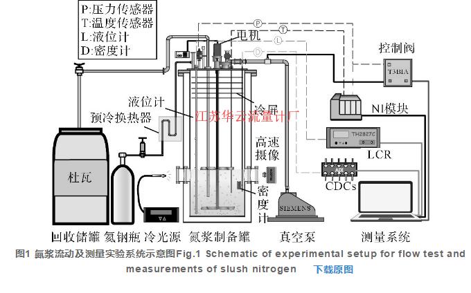 圖1 氮漿流動及測量實驗系統示意圖Fig.1 Schematic of experimental setup for flow test and measurements of slush nitrogen