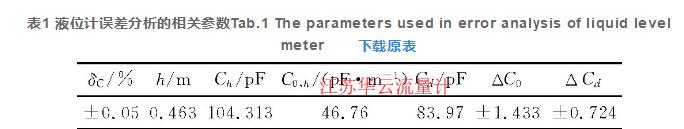 表1 液位計誤差分析的相關參數Tab.1 The parameters used in error analysis of liquid level meter