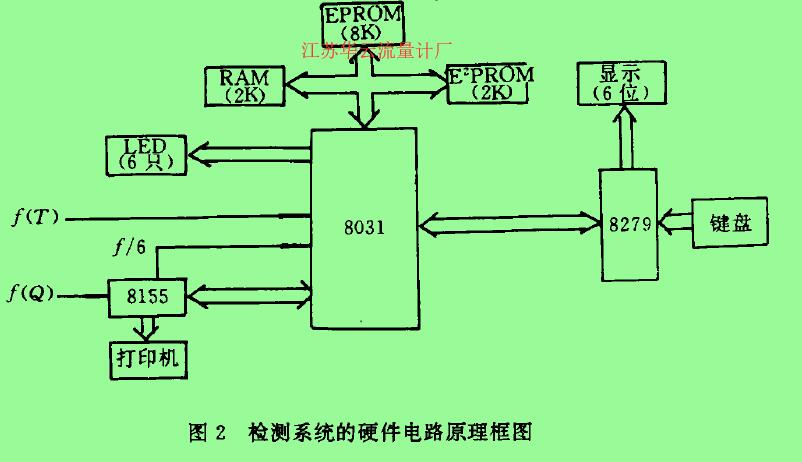 圖2檢測系統的硬件電路原理框圖