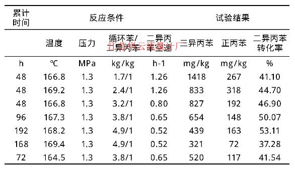 表2 試驗數據匯總表