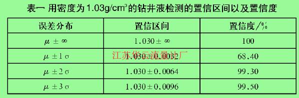 表一用密度為1.03g/cm3的鉆井液檢測的置信區(qū)間以及置信度