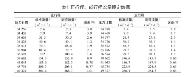 表1 正行程、反行程流量標定數據