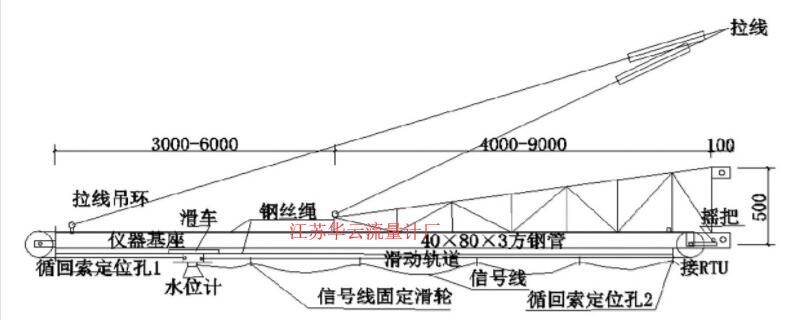 圖5 軌道移動式水位計支架安裝設計圖