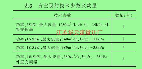 表3 真空泵的技術參數及數量