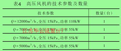 表4 高壓風機的技術參數及數量