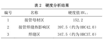 硬度分析結果