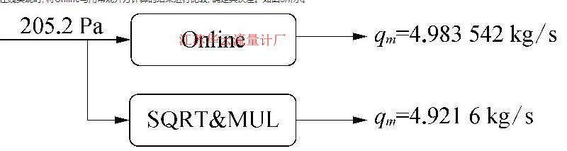 圖3 在線運行時的結果顯示