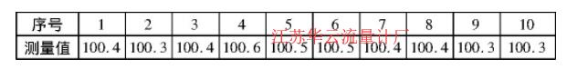 測量數據表
