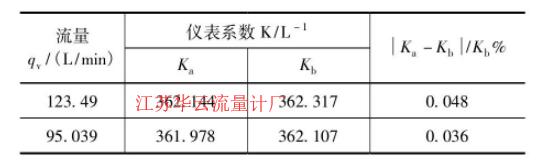 表1 比對數據結果